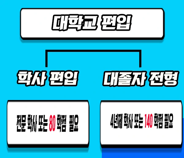 2.%EB%8C%80%ED%95%99%EA%B5%90_%ED%8E%B8%EC%9E%85.jpg?type=w1