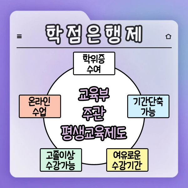 %ED%9A%8C%EA%B3%84%EC%82%AC-%ED%95%99%EC%A0%90%EC%9D%80%ED%96%89-003.jpg?type=w2