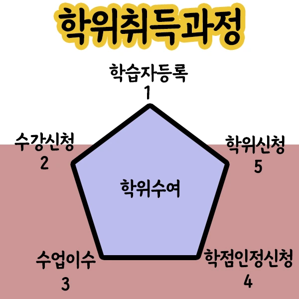 %ED%95%99%EC%9C%84%EC%B7%A8%EB%93%9D%EA%B3%BC%EC%A0%95.jpg?type=w1