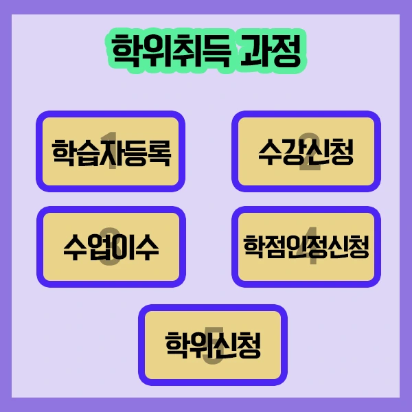 %ED%95%99%EC%9C%84%EC%B7%A8%EB%93%9D%EA%B3%BC%EC%A0%95.jpg?type=w1