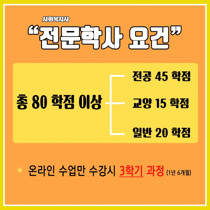 %EC%A0%84%EB%AC%B8%ED%95%99%EC%82%AC-%EC%9A%94%EA%B1%B4.png?type=w1