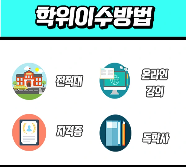 5.%EC%8B%AC%EB%A6%AC%EC%83%81%EB%8B%B4%EC%82%AC_%ED%95%99%EC%9C%84%EC%9D%B4%EC%88%98%EB%B0%A9%EB%B2%95.jpg?type=w1