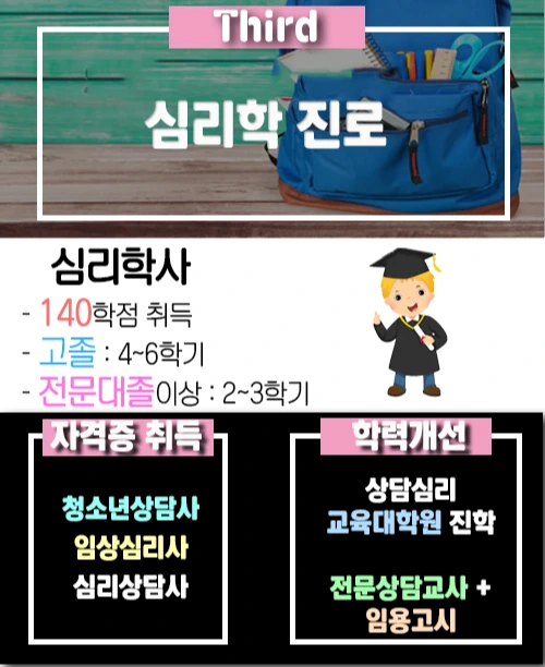 3.%EC%8B%AC%EB%A6%AC%ED%95%99%EA%B3%BC_%EC%A7%84%EB%A1%9C.jpg?type=w1