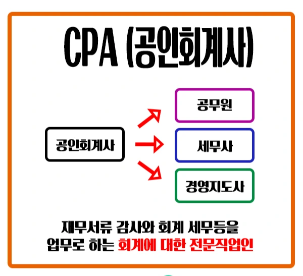 %EA%B3%B5%EC%9D%B8%ED%9A%8C%EA%B3%84%EC%82%AC_CPA_2_.jpg?type=w1