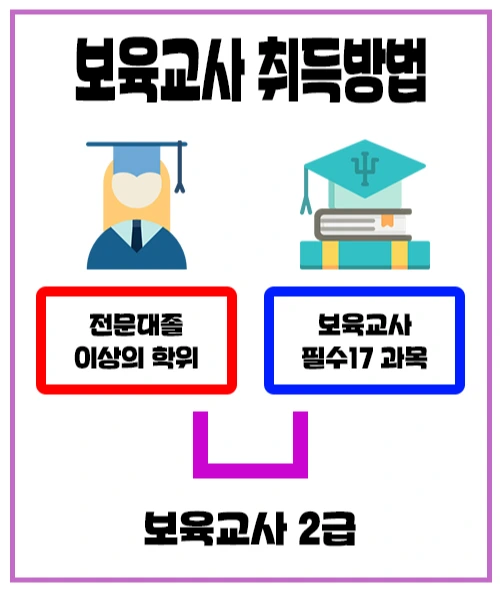 %EB%B3%B4%EC%9C%A1%EA%B5%90%EC%82%AC_%EB%8C%80%EB%A9%B4%EA%B3%BC%EB%AA%A9_2.jpg?type=w1