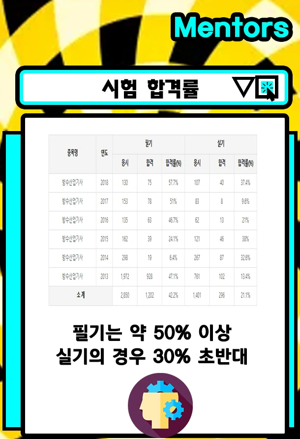 9.%EC%8B%9C%ED%97%98%ED%95%A9%EA%B2%A9%EB%A5%A0.jpg?type=w1