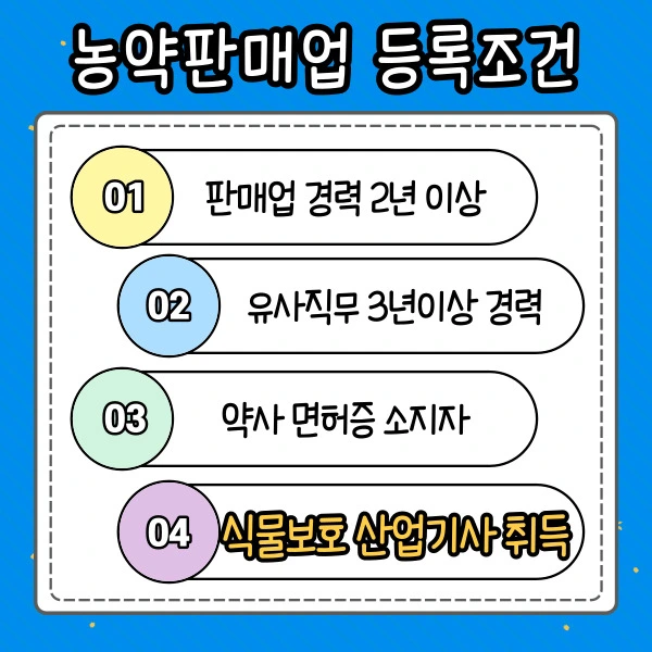 %EB%86%8D%EC%95%BD%ED%8C%90%EB%A7%A4%EC%97%85-%EB%93%B1%EB%A1%9D%EC%A1%B0%EA%B1%B4-002.jpg?type=w2