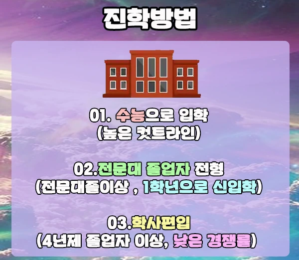 2.%EC%9E%85%ED%95%99%EB%B0%A9%EB%B2%95.jpg?type=w1