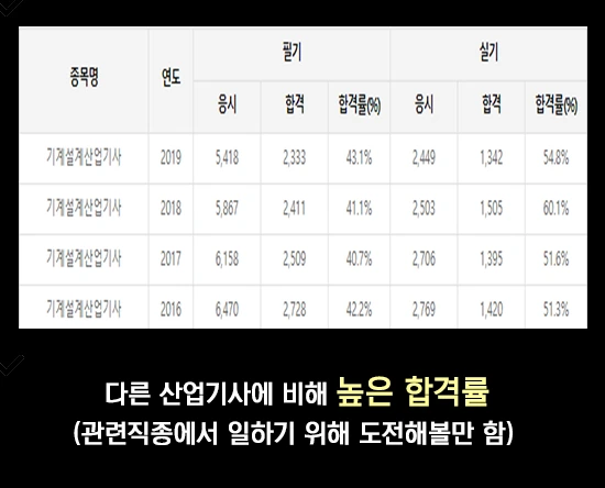 6.%ED%95%A9%EA%B2%A9%EB%A5%A0.jpg?type=w1