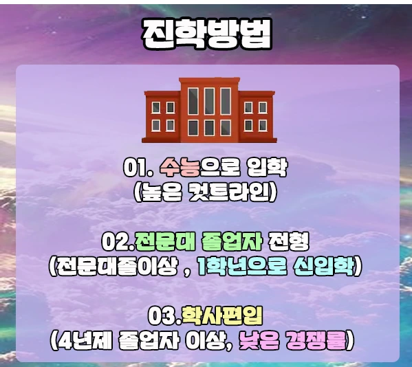 2.%EC%9E%85%ED%95%99%EB%B0%A9%EB%B2%95.jpg?type=w1