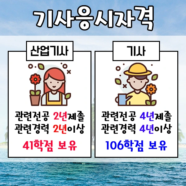 %EB%82%98%EB%AC%B4%EC%9D%98%EC%82%AC%EC%9E%90%EA%B2%A9%EC%A6%9D-3%EB%AC%B8%EB%8B%A8.png?type=w1