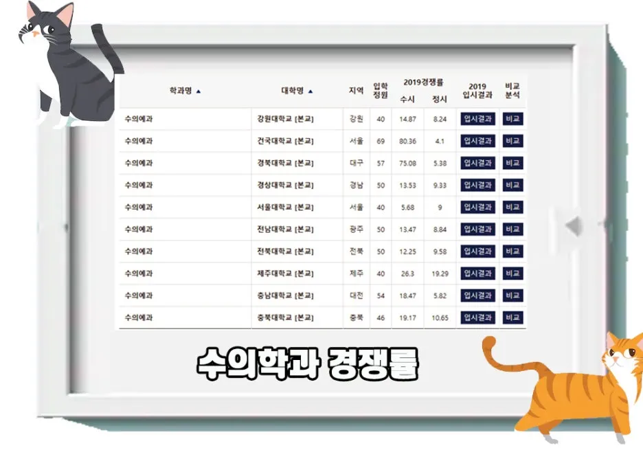 3.%EC%88%98%EC%9D%98%ED%95%99%EA%B3%BC%EA%B2%BD%EC%9F%81%EB%A5%A0.jpg?type=w1