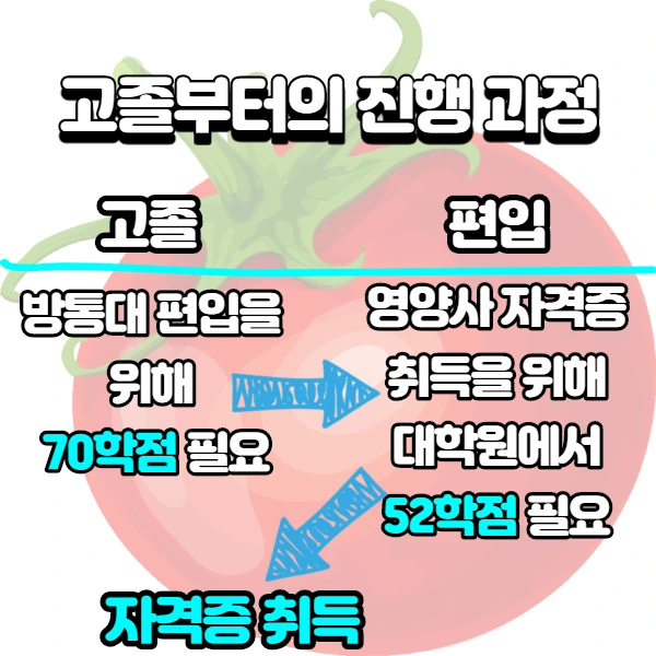 3.%EC%A7%84%ED%96%89_%EA%B3%BC%EC%A0%95.png?type=w1