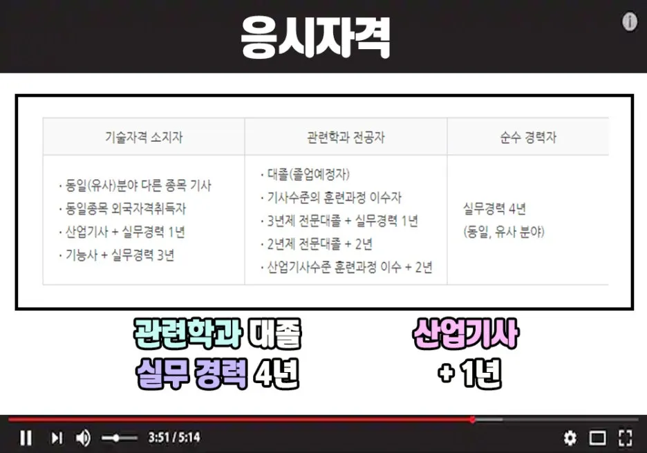 3.%EC%9D%91%EC%8B%9C%EC%9E%90%EA%B2%A9.jpg?type=w1