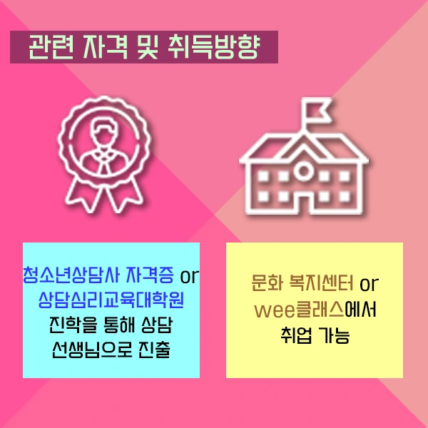 01_%EA%B4%80%EB%A0%A8_%EC%9E%90%EA%B2%A9%EC%A6%9D_%EB%B0%8F_%EC%B7%A8%EB%93%9D%EB%B0%A9%ED%96%A5.png?type=w2