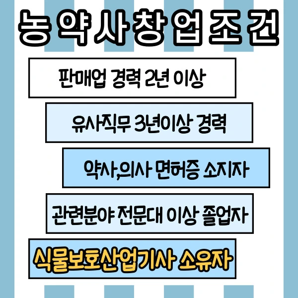 %EB%86%8D%EC%95%BD%EC%82%AC-%EC%B0%BD%EC%97%85-002.jpg?type=w2