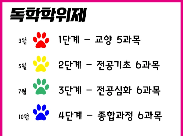 %EB%8F%85%ED%95%99%ED%95%99%EC%9C%84%EC%A0%9C.jpg?type=w1