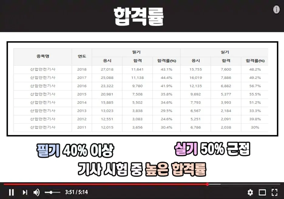 5.%ED%95%A9%EA%B2%A9%EB%A5%A0.jpg?type=w1