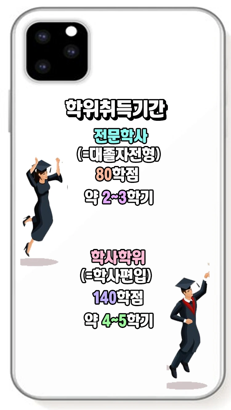 5.%ED%95%99%EC%9C%84%EC%B7%A8%EB%93%9D%EA%B8%B0%EA%B0%84.jpg?type=w1