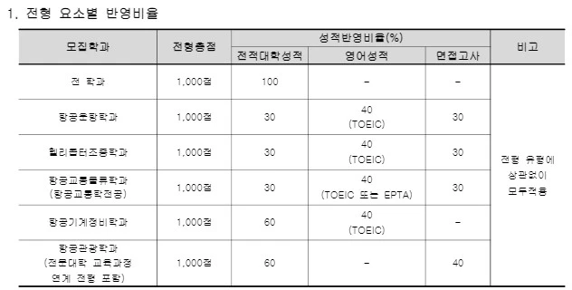 %EC%84%B1%EC%A0%81.JPG?type=w3840