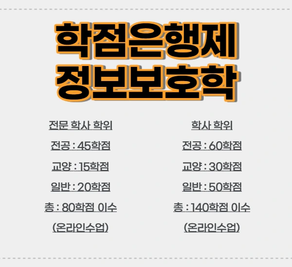 %ED%95%99%EC%A0%90%EC%9D%80%ED%96%89%EC%A0%9C_%EC%A0%95%EB%B3%B4%EB%B3%B4%ED%98%B8%ED%95%99_1.png?type=w2