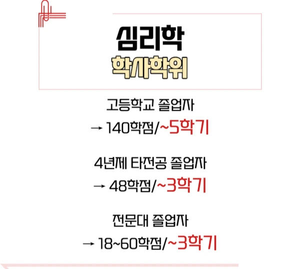 %ED%95%99%EC%A0%90%EC%9D%80%ED%96%89%EC%A0%9C_%EC%8B%AC%EB%A6%AC%ED%95%99%EA%B3%BC-002.png?type=w1