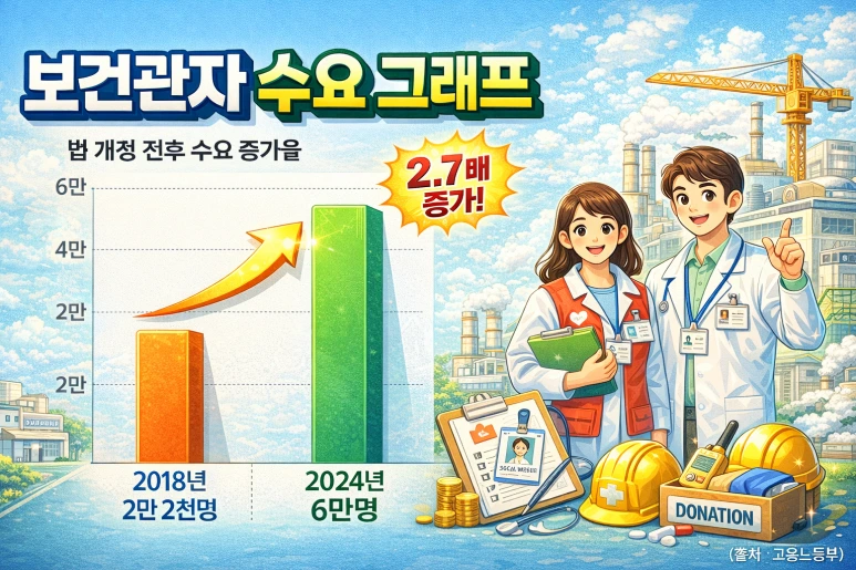 %EC%82%B0%EC%97%85%EC%9C%84%EC%83%9D%EA%B4%80%EB%A6%AC%EA%B8%B0%EC%82%AC_%EA%B0%84%ED%98%B8%EC%82%AC6.png?type=w773