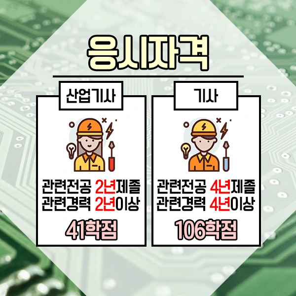 %EC%A0%84%EC%9E%90%EA%B8%B0%EC%82%AC-2%EB%AC%B8%EB%8B%A8.png?type=w1