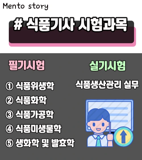 5.%EC%8B%9C%ED%97%98%EA%B3%BC%EB%AA%A9.jpg?type=w1