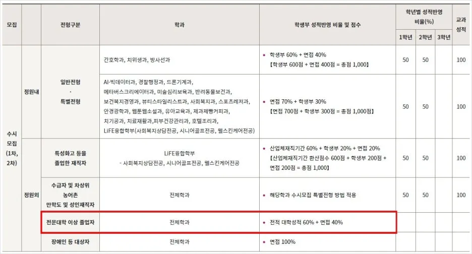 %EC%88%98%EC%84%B1%EB%8C%80_%EA%B0%84%ED%98%B8%ED%95%99%EA%B3%BC.JPG?type=w1