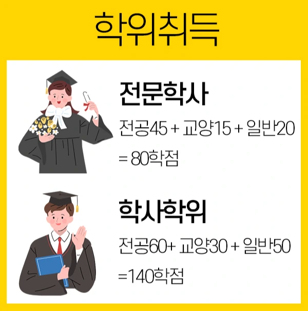 %ED%95%99%EC%9C%84%EC%B7%A8%EB%93%9D.jpg?type=w1