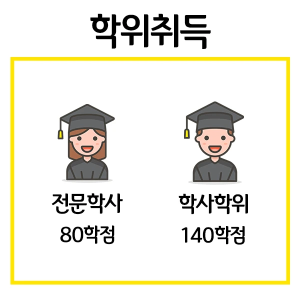 %ED%95%99%EC%9C%84%EC%B7%A8%EB%93%9Ddd.jpg?type=w1