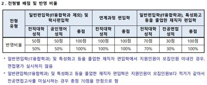 %EA%B8%88%EC%98%A4%EA%B3%B5%EB%8C%80_%EC%84%B1%EC%A0%81.JPG?type=w966