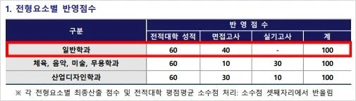 %EC%B0%BD%EC%9B%90%EB%8C%80_%EC%84%B1%EC%A0%81.JPG?type=w966