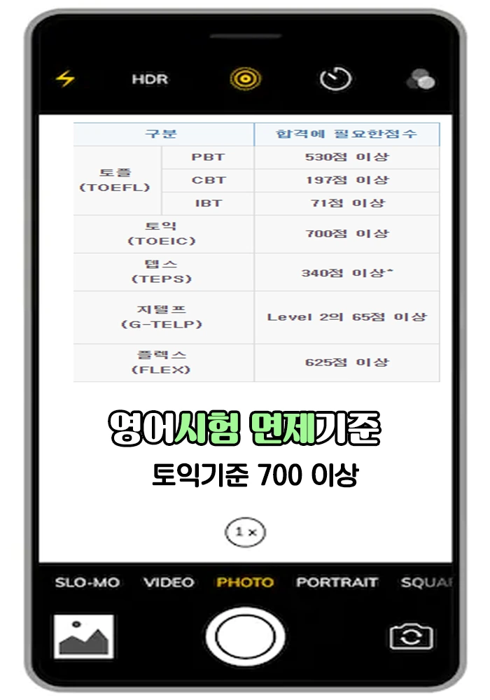 5.%EC%98%81%EC%96%B4%EC%8B%9C%ED%97%98_%EB%A9%B4%EC%A0%9C%EA%B8%B0%EC%A4%80.jpg?type=w1