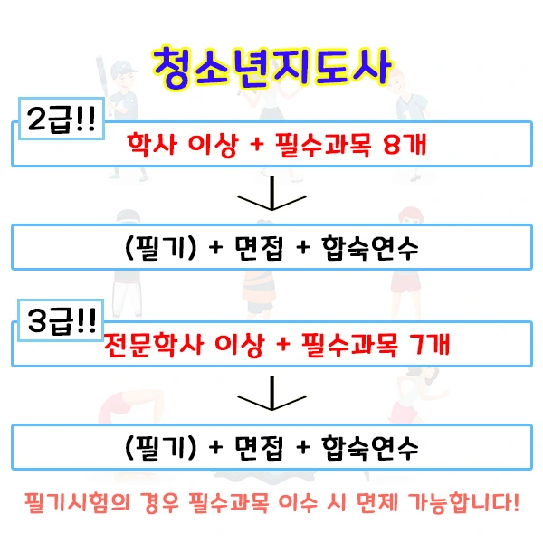 %EC%B2%AD%EC%86%8C%EB%85%84%EC%A7%80%EB%8F%84%EC%82%AC-3%EB%B2%88.png?type=w1