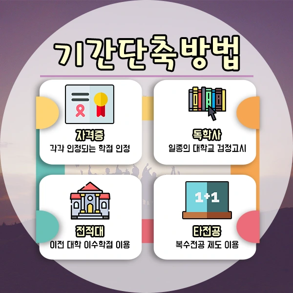 %ED%95%99%EC%A0%90%EC%9D%80%ED%96%89%EC%A0%9C%EC%A0%84%EB%AC%B8%ED%95%99%EC%82%AC-4%EB%AC%B8%EB%8B%A8.png?type=w1