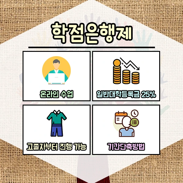 %ED%95%99%EC%A0%90%EC%9D%80%ED%96%89%EC%A0%9C%EC%82%AC%ED%9A%8C%EB%B3%B5%EC%A7%80%ED%95%99-4%EB%AC%B8%EB%8B%A8.png?type=w1