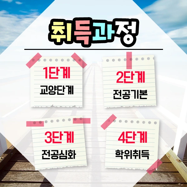 %EB%8F%85%ED%95%99%ED%95%99%EC%9C%84%EC%A0%9C-3%EB%AC%B8%EB%8B%A8.png?type=w1