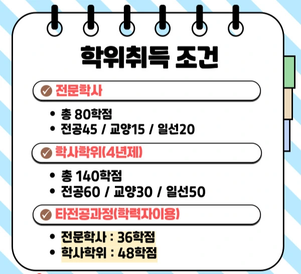 %ED%95%99%EC%9C%84%EC%A1%B0%EA%B1%B42.jpg?type=w1