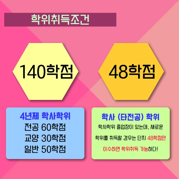 02_%ED%95%99%EC%9C%84%EC%B7%A8%EB%93%9D%EC%A1%B0%EA%B1%B4.png?type=w2