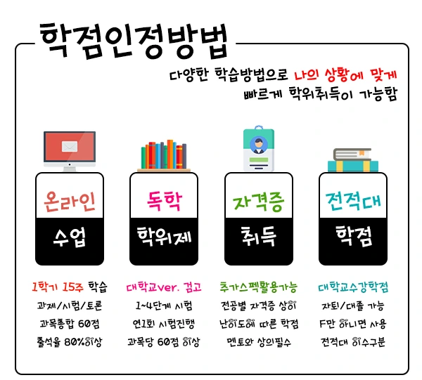 %ED%95%99%EC%A0%90%EC%9D%B8%EC%A0%95%EB%B0%A9%EB%B2%95.jpg?type=w1