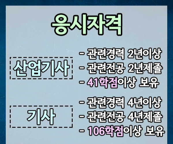 %EC%A0%84%EA%B8%B0%EA%B8%B0%EC%82%AC-2%EB%AC%B8%EB%8B%A8.png?type=w2