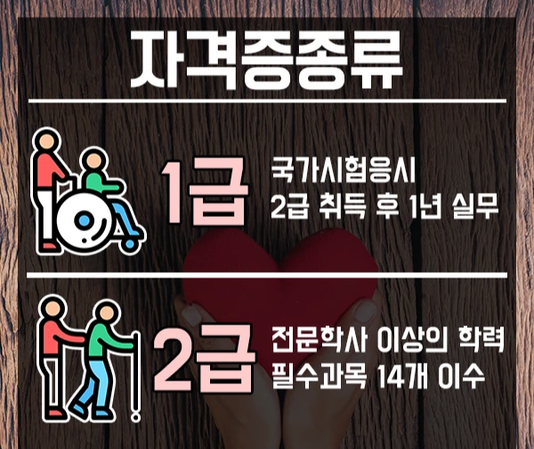 %EC%82%AC%ED%9A%8C%EB%B3%B5%EC%A7%80%EC%82%AC%EC%9E%90%EA%B2%A9%EC%A6%9D-2%EB%AC%B8%EB%8B%A8.png?type=w2