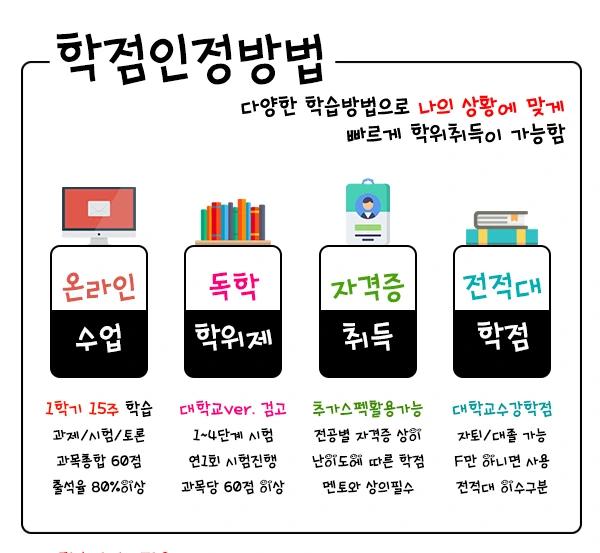 %ED%95%99%EC%A0%90%EC%9D%B8%EC%A0%95%EB%B0%A9%EB%B2%95.jpg?type=w1