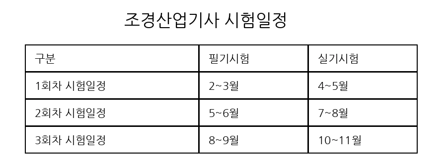 %EC%A1%B0%EA%B2%BD%EC%82%B0%EC%97%85%EA%B8%B0%EC%82%AC_%EC%8B%9C%ED%97%98%EC%9D%BC%EC%A0%95_%ED%91%9C_%ED%95%9C%EA%B8%80%EC%A0%95%EC%83%81.png?type=w1