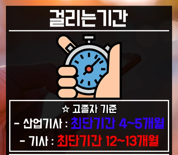 %EC%A0%95%EB%B3%B4%EC%B2%98%EB%A6%AC%EA%B8%B0%EC%82%AC-4%EB%AC%B8%EB%8B%A8.png?type=w2