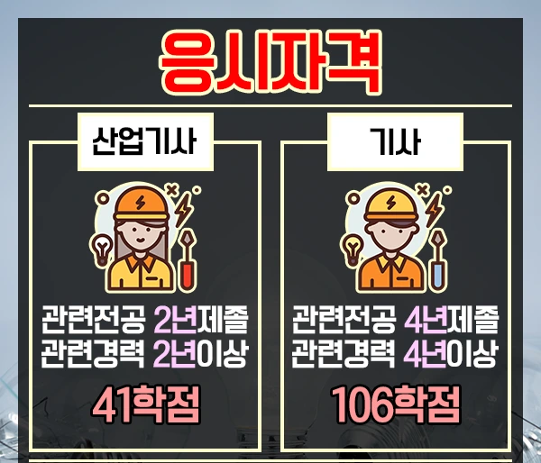 %EC%A0%84%EA%B8%B0%EC%82%B0%EC%97%85%EA%B8%B0%EC%82%AC-2%EB%AC%B8%EB%8B%A8.png?type=w2