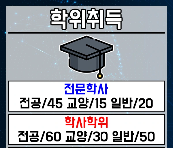 %ED%95%99%EC%A0%90%EC%9D%80%ED%96%89%EC%A0%9C%EC%BB%B4%ED%93%A8%ED%84%B0%EA%B3%B5%ED%95%99-2%EB%AC%B8%EB%8B%A8.png?type=w2