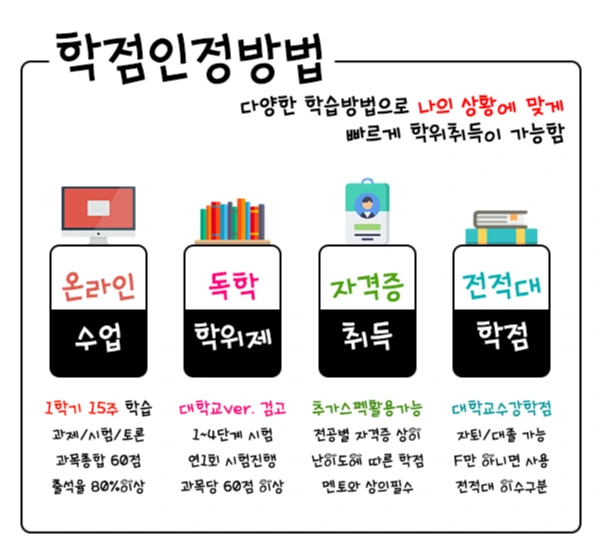 %ED%95%99%EC%A0%90%EC%9D%B8%EC%A0%95%EB%B0%A9%EB%B2%95.jpg?type=w1